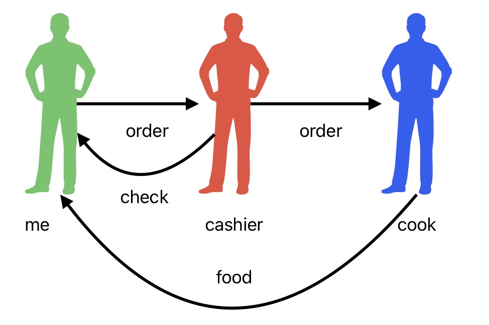 communication-diagram.png